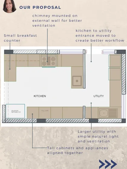 Kitchen Renovation Story: Follow the complete journey of a kitchen transformation. We started by identifying issues like poor workflow and lack of storage, proposed a new layout, and executed it with civil work and modular installation to create a spacious, light-filled, and highly functional kitchen.