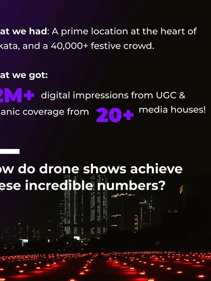 What we had: a prime location and a 40,000+ crowd. What we got: 12M+ digital impressions and coverage from 20+ media houses. This is the power of drone show marketing.
