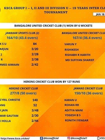 BCA Family - Cricket Coaching KSCA U-19 Match Results photo 7