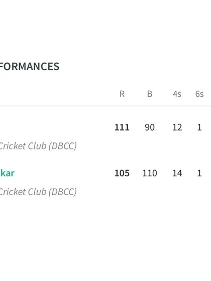 Best Performances scorecard highlighting the twin centuries by Ankit Negi and Bhavya Kakkar.