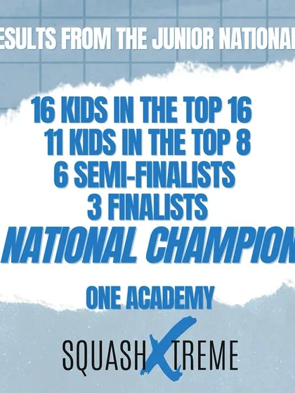 The results speak for themselves. At the Junior Nationals, we had 16 kids in the top 16 and crowned 2 National Champions. This depth of talent is what defines us as one academy.