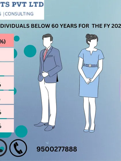 This graphic shows the income tax slab rates for individuals below 60 years for the financial year 2023-24. Understanding these slabs is the first step in planning your taxes effectively.
