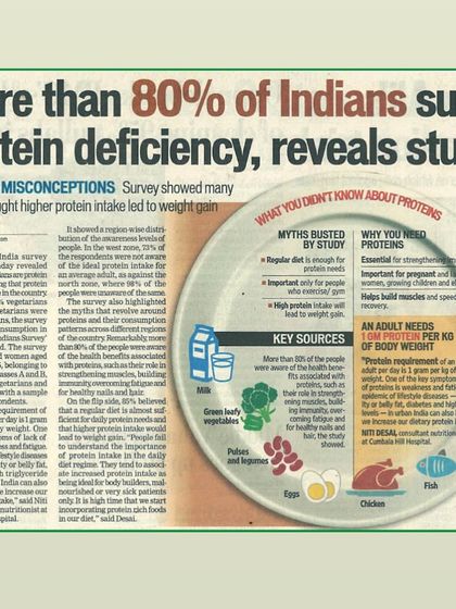 This newspaper clipping highlights a major issue I address with my patients: protein deficiency. Adequate protein intake is essential for good skin, hair, and for achieving the best results from body contouring treatments by helping to build and maintain muscle.
