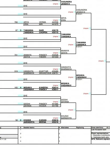 The girls' doubles main draw for the AITA Super Series in December 2022, showing the pairings and match progression.