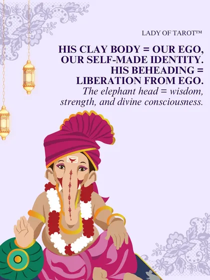 This graphic explains the symbolism in Ganesha's story. His clay body represents our ego and self-made identity. His beheading symbolizes liberation from that ego, and the elephant head represents wisdom and divine consciousness.