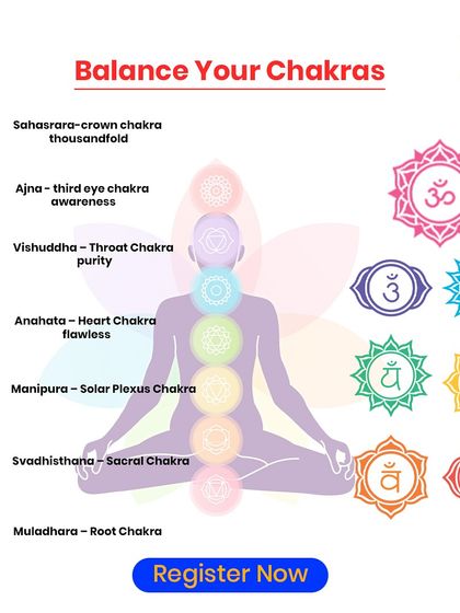 This graphic illustrates the seven chakras, or energy centers, that run along our spine. Balancing these chakras is key to achieving physical, mental, and spiritual well-being. You can register for our workshops to learn more.