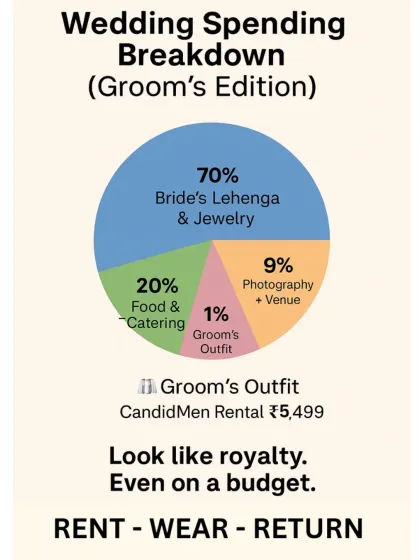 CandidMen - Men's Occasion Wear Rental Why Rent? The Smart Choice photo 34