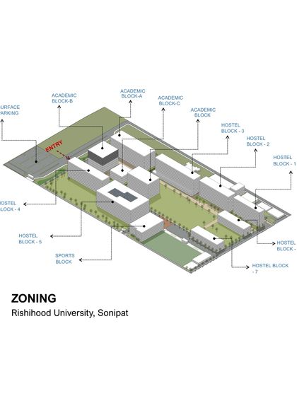 Campus Masterplanning: The Art of the Ecosystem photo 3