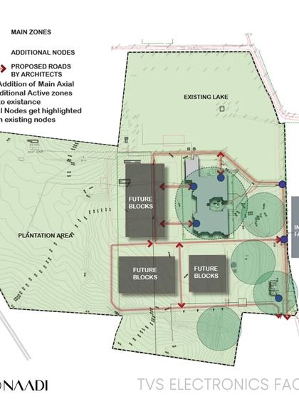 These diagrams show the masterplanning process for the 65-acre TVS Electronics campus. They illustrate the existing site, the proposed new roadways for future expansion, and the identification of nodes and zones for landscape development, retaining the rich existing flora.