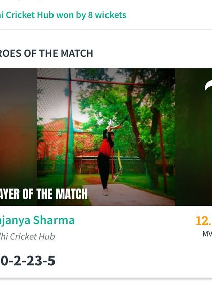 The scorecard showing Anjanya Sharma as the Player of the Match for his 5-wicket haul.