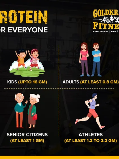 Protein is essential for everyone, from kids who need it for growth to seniors who need it to prevent muscle loss. This guide shows the recommended daily allowance for different age groups.