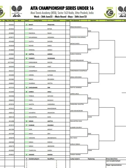 Order of Play for Day 2 of the AITA CS7 U-14 & U-16 tournament in June 2023, featuring the Boys' U-16 Main Draw.