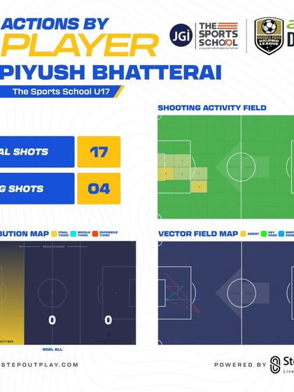 The Sports School - Integrated Sports Academy The Football Grind: Training with Bengaluru FC photo 34