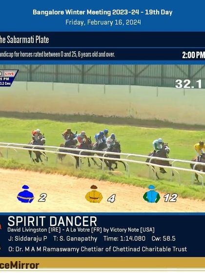 Race 1 results from February 16, 2024: Spirit Dancer wins The Sabarmati Plate.