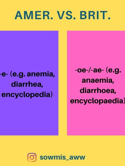 A quick guide to some common spelling differences between American and British English. Knowing these is essential for adhering to journal style guides. A simple trick is to set your word processor's language preference.
