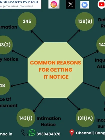 Getting an income tax notice can be stressful, but it's often for common reasons. I can help you understand why you received a notice, whether it's for a defective return, scrutiny, or a demand, and guide you on the correct response.