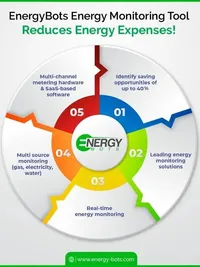 Custom IoT Solutions for Industries