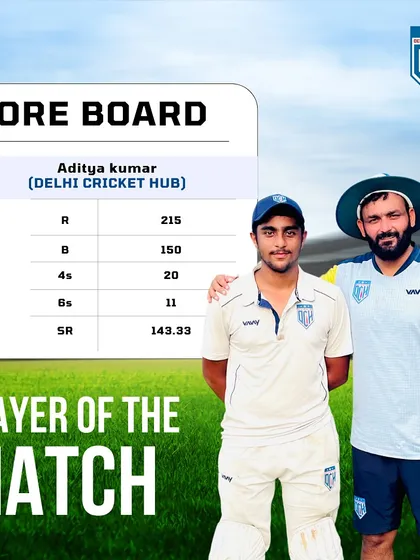 Aditya Kumar's massive score of 215 runs, a double century that showcases his immense talent and stamina.