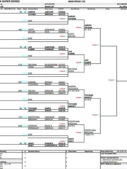 Main Draw sheet for the Boys' Doubles U-12 AITA Super Series tournament held in December 2022.