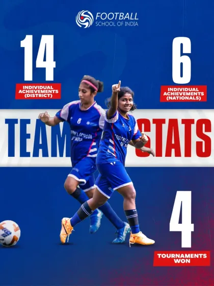 Celebrating our players' success, with 14 individual district achievements and 6 national selections this season.