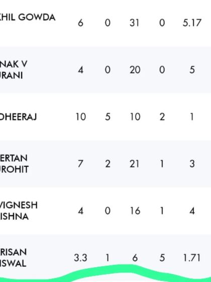Coolulu - Sports Academy & Coaching Programs Official Wins & Selections photo 3