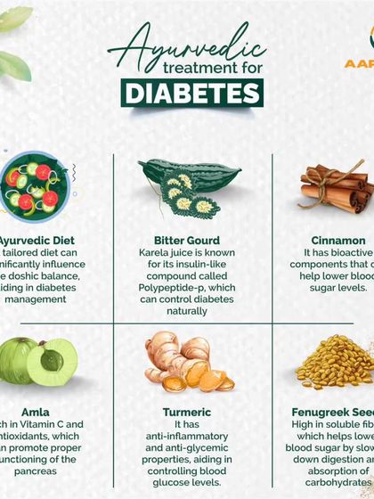 Ayurveda offers a holistic approach to managing diabetes naturally. This guide shows how a tailored diet combined with ingredients like Bitter Gourd, Cinnamon, Amla, Turmeric, and Fenugreek can help control blood sugar levels.