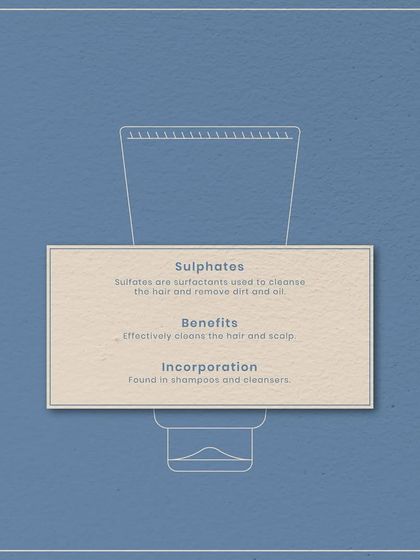 Decoding haircare labels: Sulphates are surfactants used to cleanse dirt and oil from the hair and scalp. They are effective cleansers found in many shampoos.