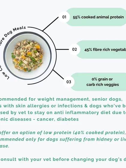 Does your dog need a special diet? Our low-carb, high-fibre meals are grain-free and perfect for weight management, senior dogs, or those with chronic conditions like diabetes. It's real food, tailored for their health.