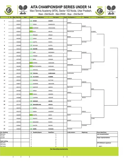 Order of Play for Day 3 of the AITA CS7 U-14 & U-16 tournament in December 2024, featuring the Boys' U-14 Main Draw.