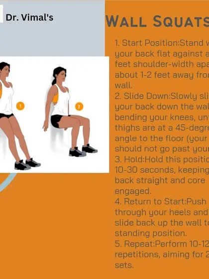 This graphic illustrates the Wall Squat, an excellent exercise for strengthening the legs and core while minimizing stress on the knee joints. It is a safe way to build endurance for those with knee sensitivity.