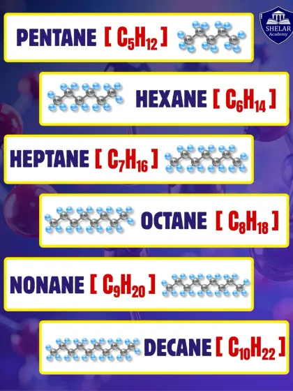 Continuing our series on alkanes, this graphic covers the structures from Pentane to Decane. Mastering these saturated hydrocarbons is the first step toward excelling in organic chemistry.
