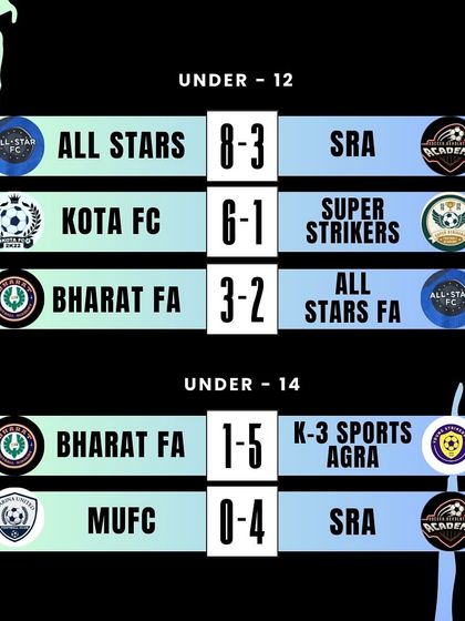 The results are in for the Under-12 and Under-14 age groups. You can see some high-scoring and closely contested games.
