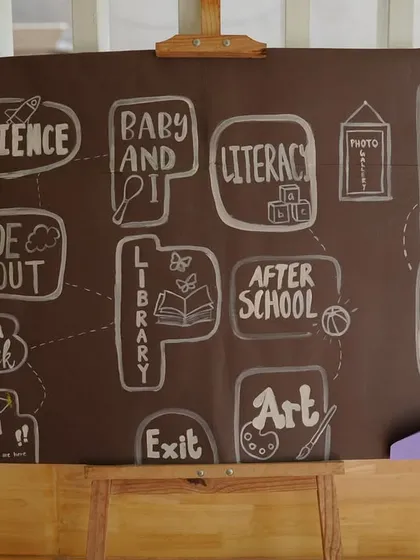 This mind map, drawn on our welcome board, gives you a glimpse into my educational philosophy. It outlines the diverse, play-based learning areas we explore, from science and literacy to art and numeracy, all designed to nurture well-rounded, curious learners.