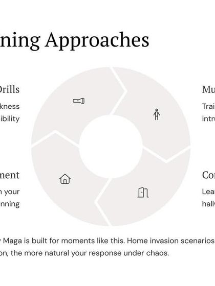 The Survival Mindset: Strategy & Awareness photo 65