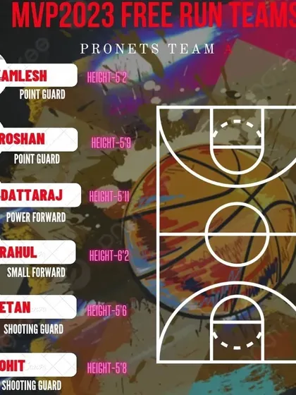 Introducing the lineup for Pronets Team A.
