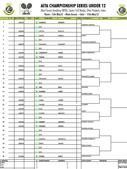 Main Draw announcement for the AITA CS7 U-12 & U-14 tournament in May 2023, showing the Girls' U-12 draw.