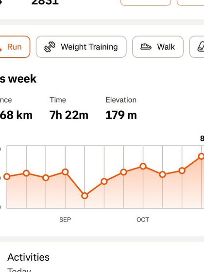 A weekly mileage chart showing a peak of 81.68 km. Visualizing training volume over time helps us manage load and plan for future cycles.