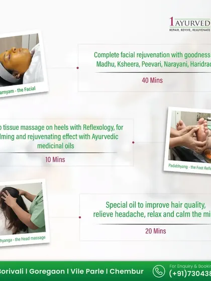 This graphic showcases a few of our targeted relaxation therapies. It includes Varnyam (the facial), Padabhyanga (foot reflexology), and Shirobhyanga (head massage). These treatments use specific medicinal oils and techniques to rejuvenate the skin, calm the nervous system, and improve hair quality.