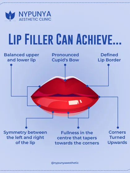 A perfect pout is about precision and artistry, not just size. When I perform a lip filler treatment, I focus on creating balance between the upper and lower lip, defining the cupid's bow and lip border, and ensuring natural-looking fullness. The goal is to enhance your natural anatomy for a result that is both beautiful and harmonious with your facial features.