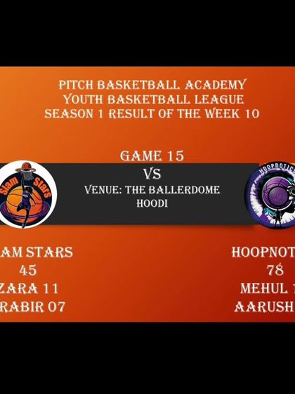 Pitch Basketball - Youth Basketball Leagues From the Archives photo 111