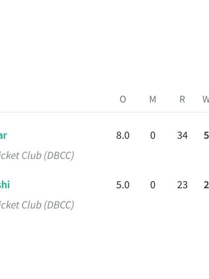 The Pathway to Professional Cricket photo 9
