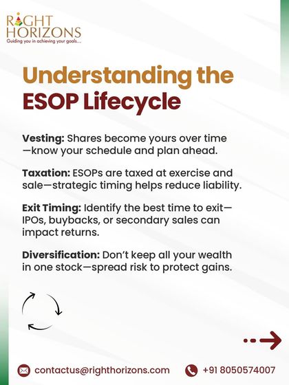 Your Employee Stock Options (ESOPs) are a powerful wealth-building tool, not just a perk. This carousel explains the ESOP lifecycle, from vesting and taxation to exit timing and diversification, and why expert guidance is crucial.