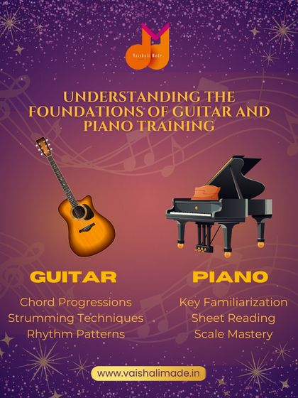 This graphic explains the foundational elements of our guitar and piano training. For guitar, we focus on chord progressions and rhythm patterns, while for piano, we emphasize key familiarization, sheet reading, and scale mastery.