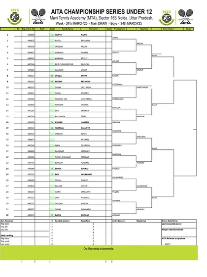 Main Draw for the Boys' U-12 category from the AITA Championship Series tournament in March 2025.