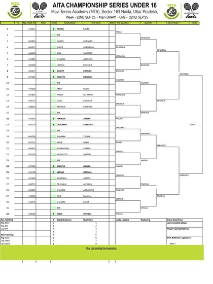 2025 Tournament Archives photo 26