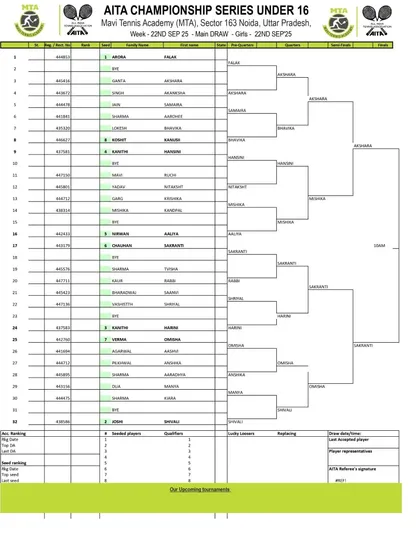 Order of Play for Day 5 of the AITA CS7 U-14 & U-16 tournament in September 2025, with the Girls' U-16 Main Draw.