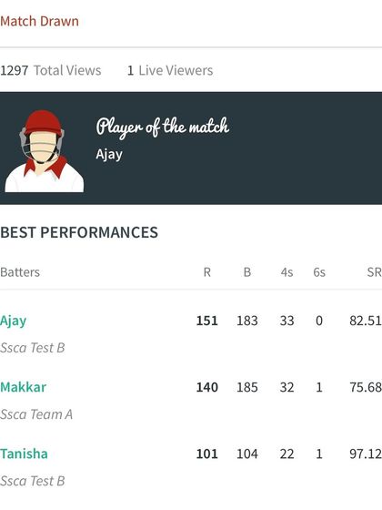 The scorecard detailing the three amazing centuries from our players.