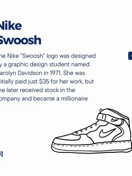 Did you know the Nike "Swoosh" was designed by a student for just $35? This fact illustrates the potential long-term value of a strong trademark.