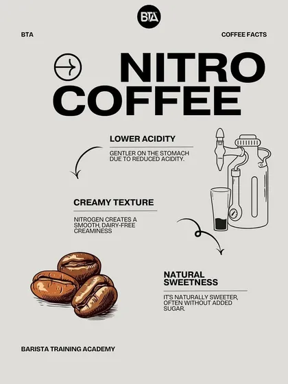An infographic on Nitro Coffee, explaining its benefits like lower acidity, creamy texture, and natural sweetness.