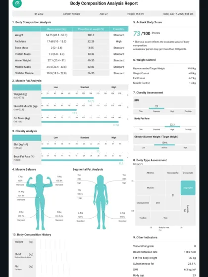 Another example of a client's body composition report, showing a tangible decrease in body fat percentage and an increase in muscle mass. We use this data to fine-tune our training and nutrition for optimal results.